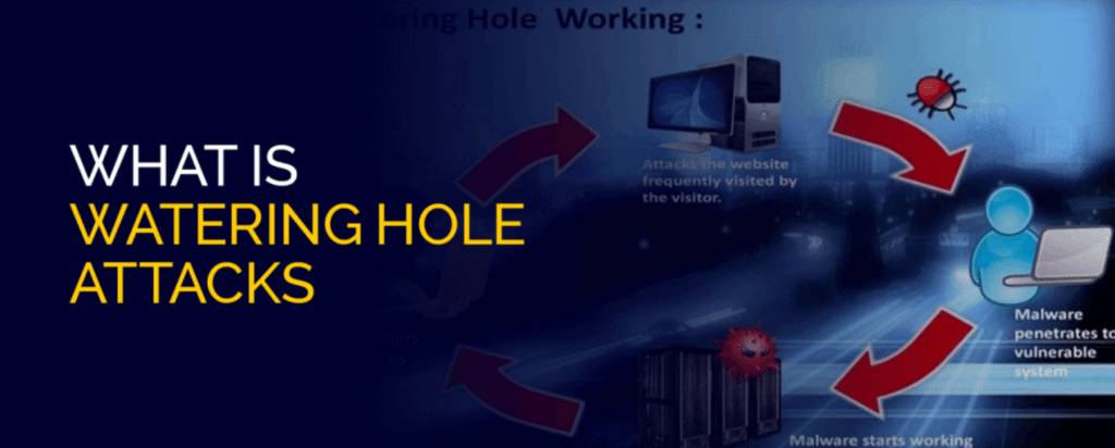 watering hole attacks are compromising websites frequently