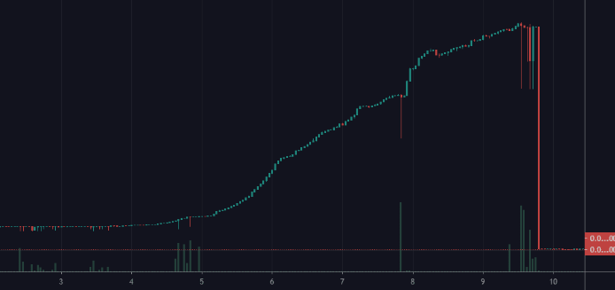 web scam crypto rug pull graph representation