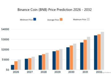 BNB Trades as Binance Proxy, Not Independent Asset, Amid Regulatory Overhang — Stablecoins