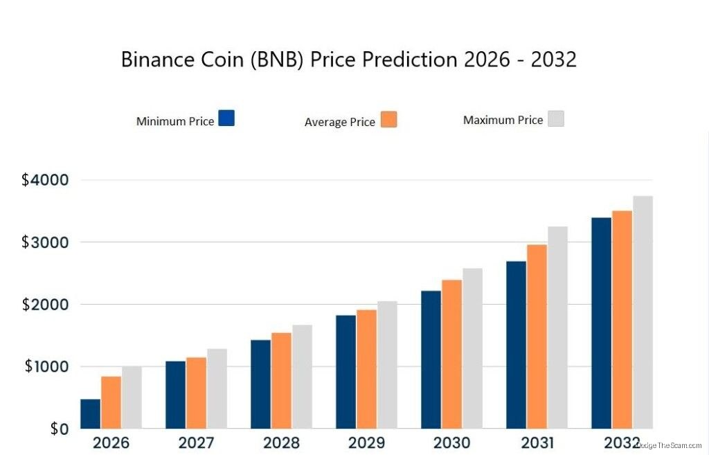 BNB Trades as Binance Proxy, Not Independent Asset, Amid Regulatory Overhang — Stablecoins