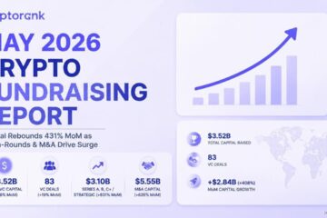 Crypto VC Rebounds to $3.52B in May, Led by Two Mega-Rounds — DeFi