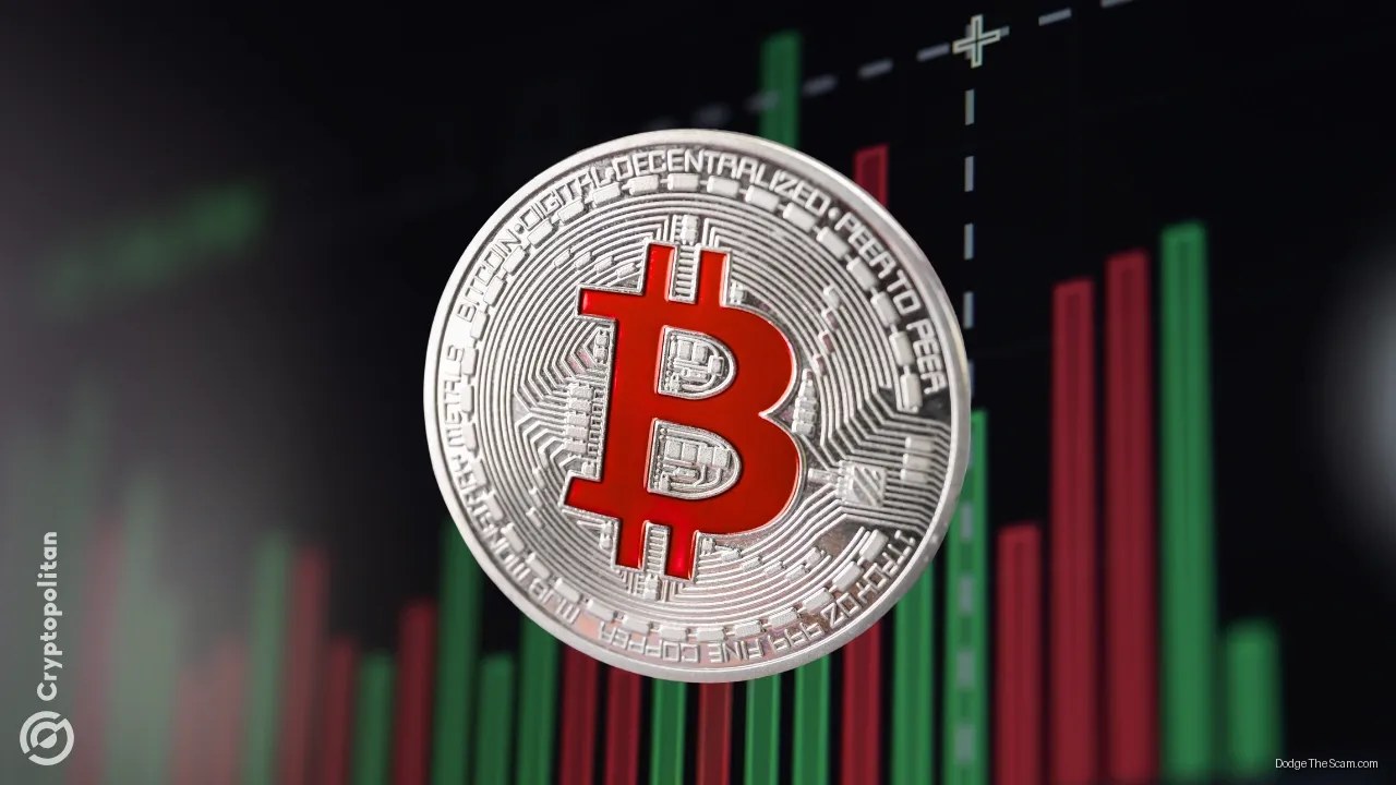 Nakamoto Inc. Sells 875 Bitcoin to Avoid Margin Call on Kraken Loan — Bitcoin